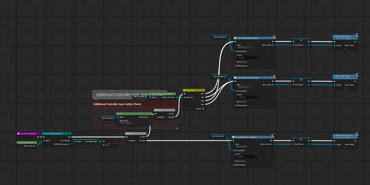Split screen layout variations by player count